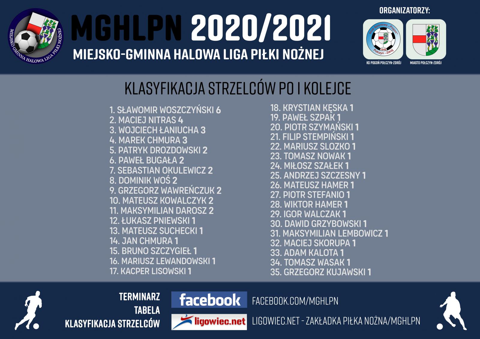 Klasyfikacja strzelców