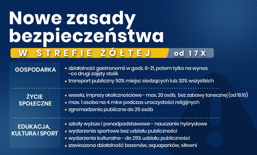 nowe zasady bezpieczeństwa covid