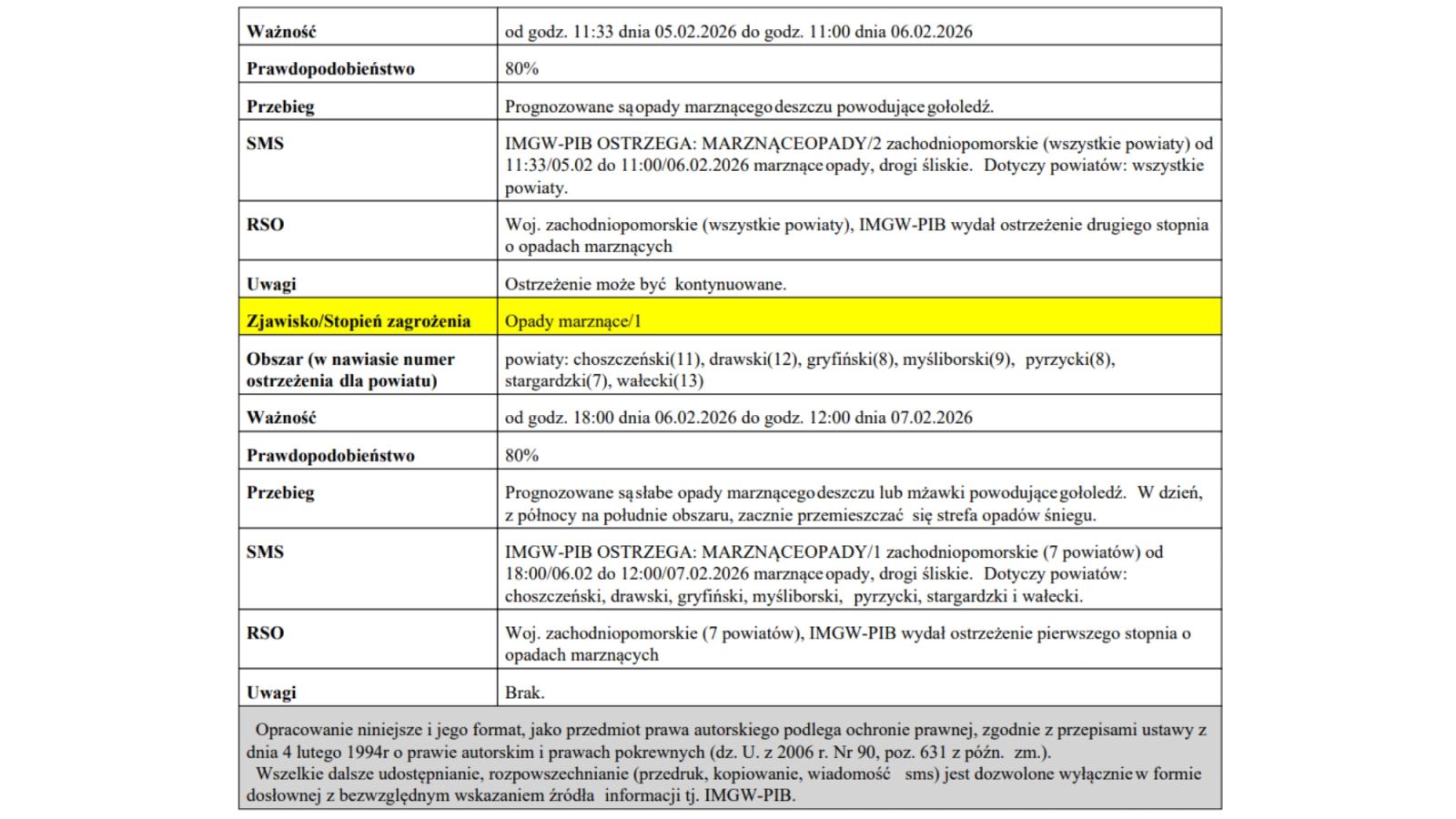 OSTRZEŻENIE METEOROLOGICZNE O6.02.2026 R.-07.02.2026 R.