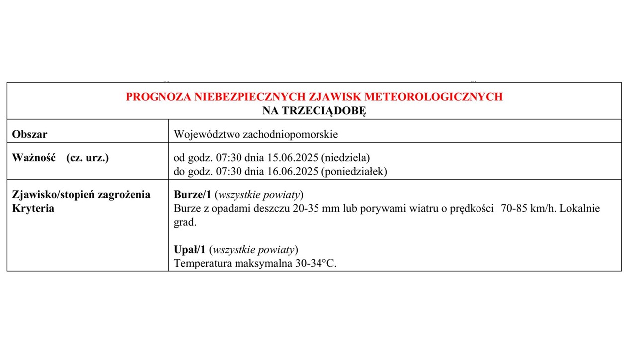 OSTRZEŻENIE METEOROLOGICZNE 15.06.2025 R.- 16.06.2025 R. MOŻLIWE BURZE I UPAŁY