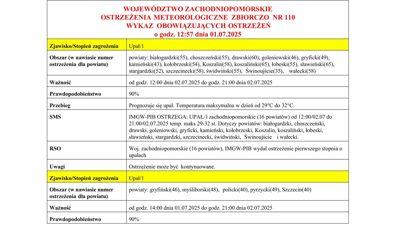 OSTRZEŻENIE METEOROLOGICZNE 01.07.2025 R.- 02.07.2025 R. MOŻLIWE UPAŁY