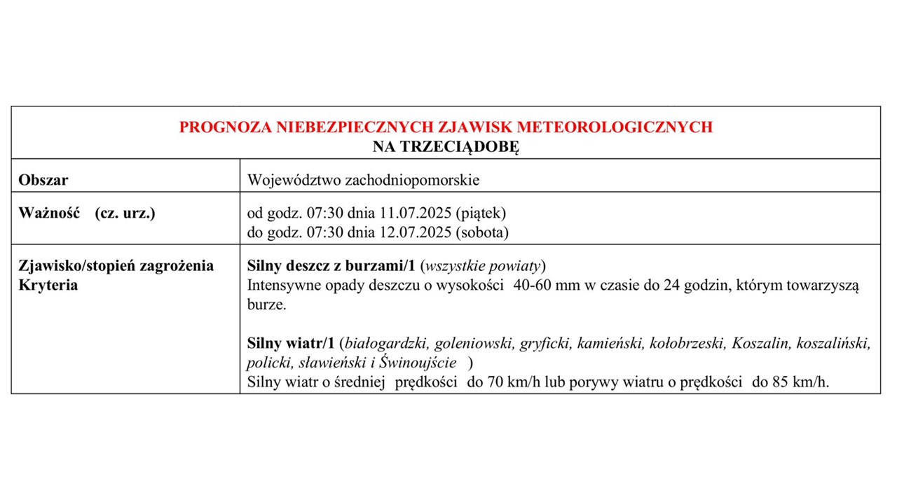OSTRZEŻENIE METEOROLOGICZNE 11.07.2025 R.- 12.07.2025 R. MOŻLIWE SILNE OPADY DESZCZU Z BURZAMI ORAZ SILNY WIATR