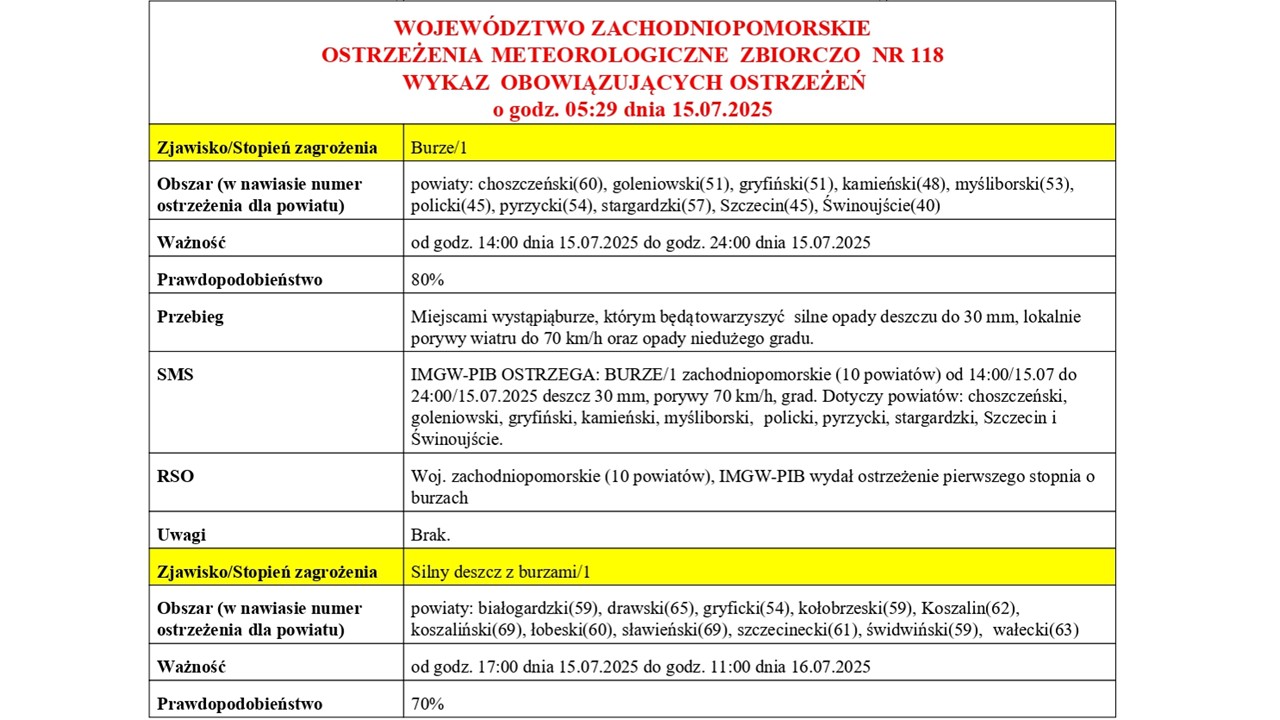 OSTRZEŻENIE METEOROLOGICZNE 15.07.2025 R.