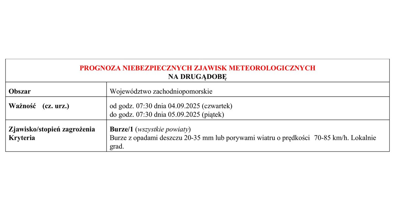 OSTRZEŻENIE METEOROLOGICZNE 04.09.2025 R.- 05.09.2025 R.
