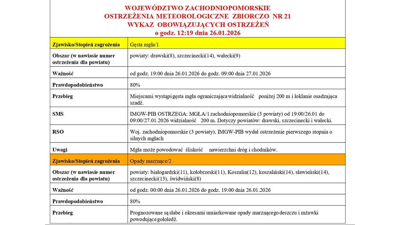 OSTRZEŻENIE METEOROLOGICZNE 26.01.2026 R.- 27.01.2026 R. MOŻLIWE MARZNĄCE OPADY I GĘSTE MGŁY