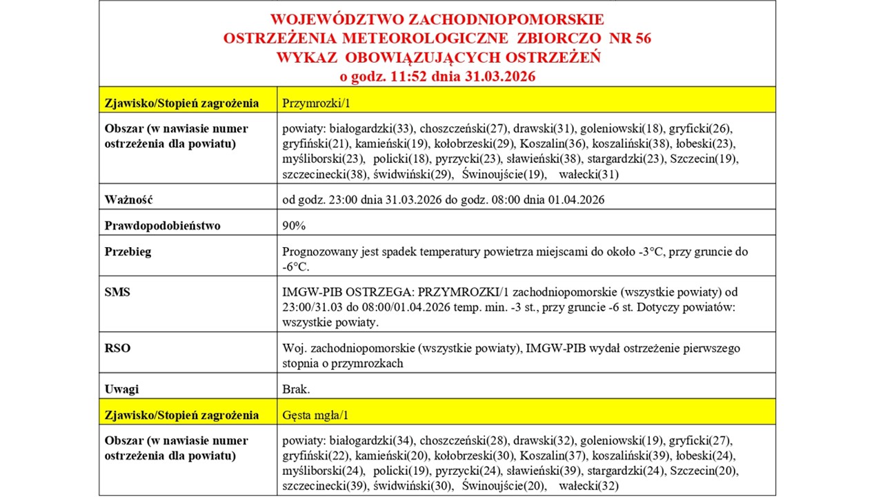 OSTRZEŻENIE METEOROLOGICZNE 31.03.2026 R.- 01.04.2026 R.
