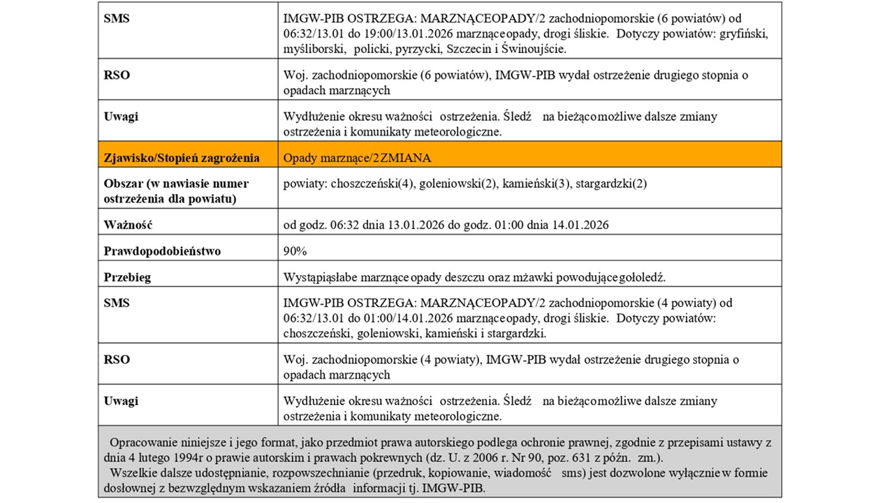 OSTRZEŻENIE METEOROLOGICZNE 13.01.2026 R.- 15.01.2026 R.
