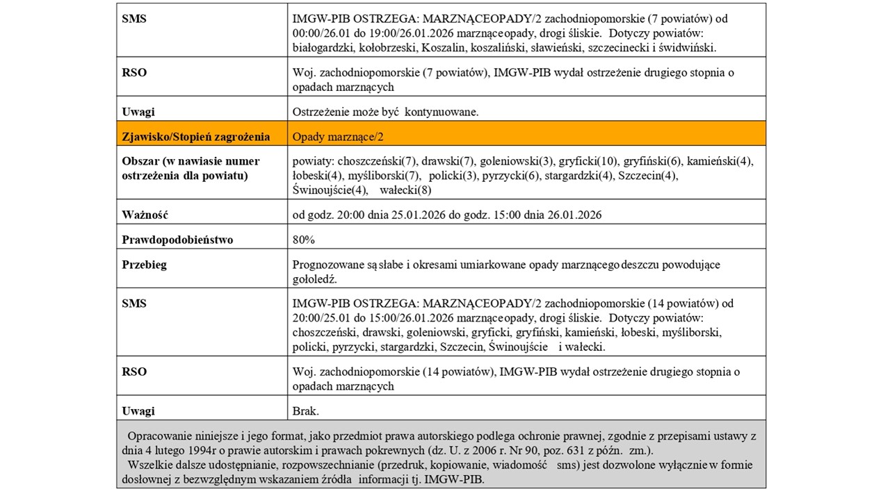 OSTRZEŻENIE METEOROLOGICZNE 26.01.2026 R.- 27.01.2026 R. MOŻLIWE MARZNĄCE OPADY I GĘSTE MGŁY