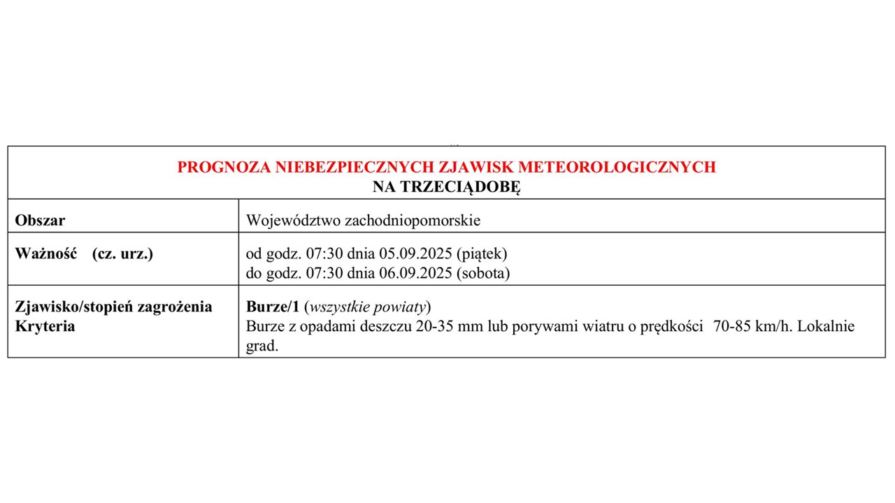 OSTRZEŻENIE METEOROLOGICZNE 04.09.2025 R.- 05.09.2025 R.