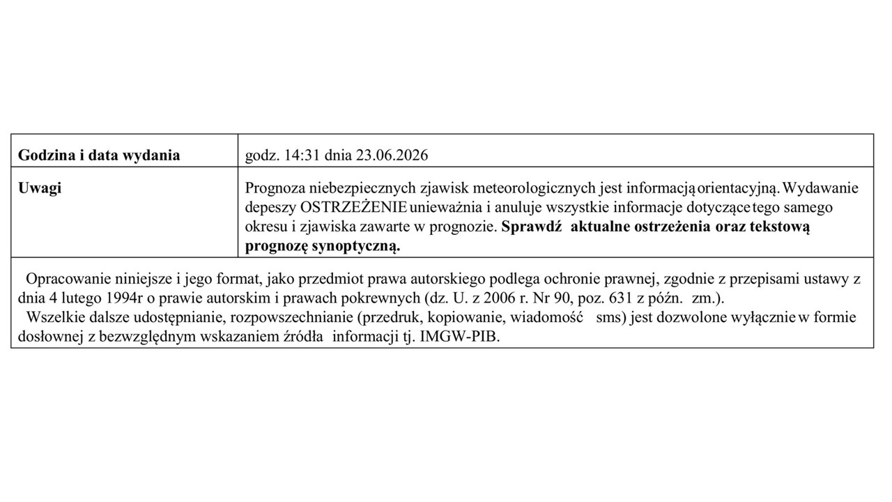 Ostrzeżenie meteorologiczne 25.06.2026 r.- 28.06.2026 r.