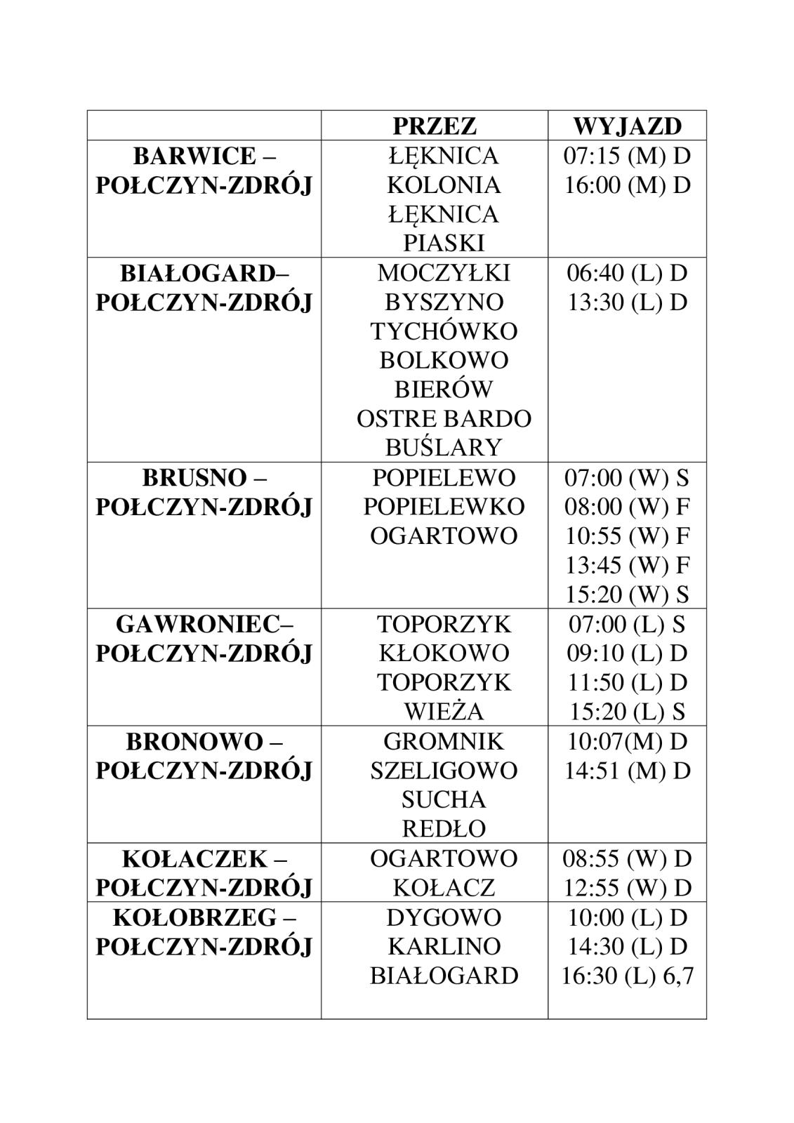 ROZKŁAD JAZDY AUTOBUSÓW DO POŁCZYNA- ZDROJU