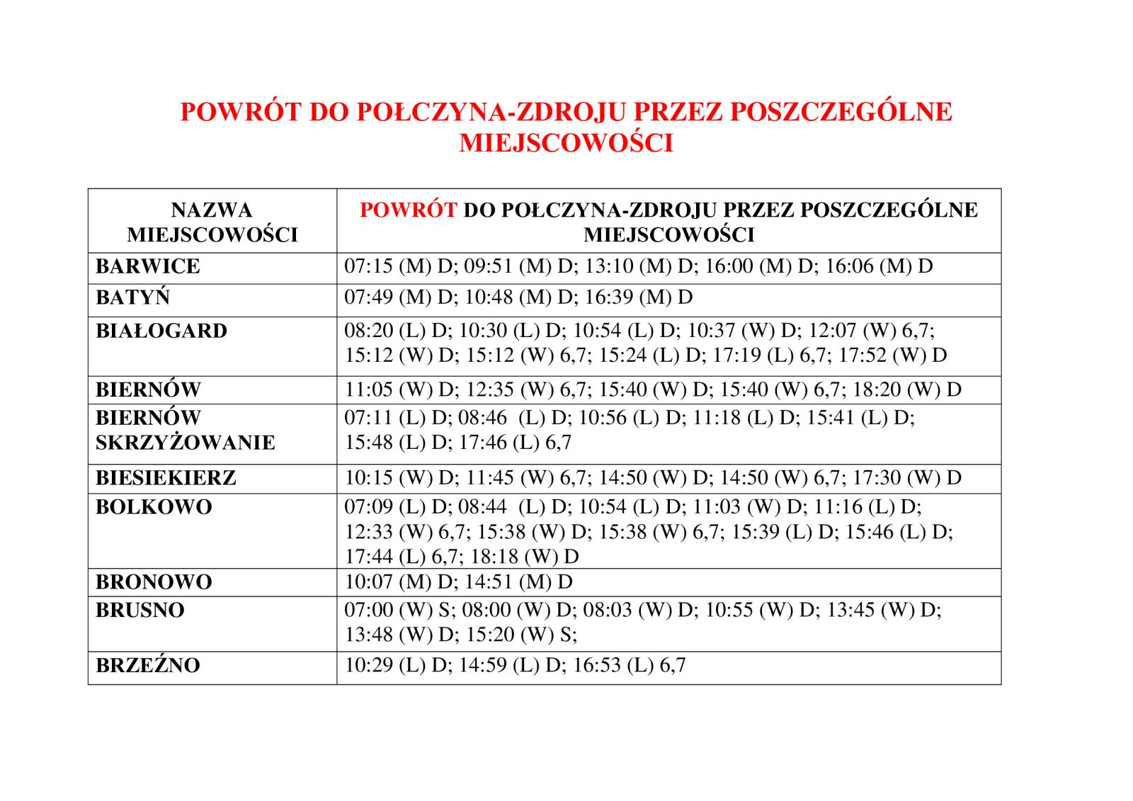 rozkład
