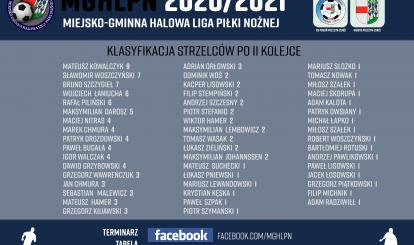 Miejsko-GminnaHalowa Liga Piłki Nożnej