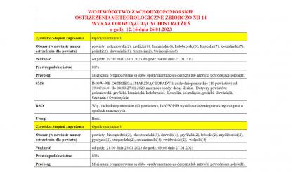 OSTRZEŻENIE METEOROLOGICZNE 26 STYCZNIA 2023 R. UWAGA! MARZNĄCE OPADY!