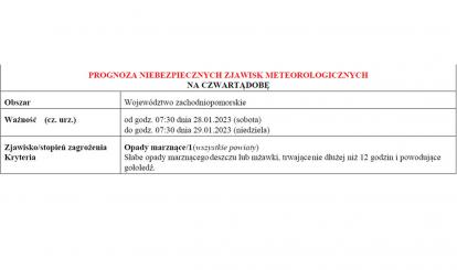 OSTRZEŻENIE METEOROLOGICZNE 28-29.01.2023