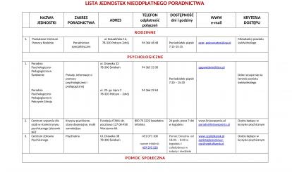 lista jednostek nieodplatnego poradnictwa 2023