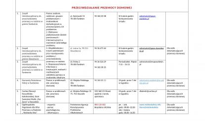 lista jednostek nieodplatnego poradnictwa 2023