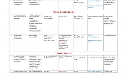 lista jednostek nieodplatnego poradnictwa 2023