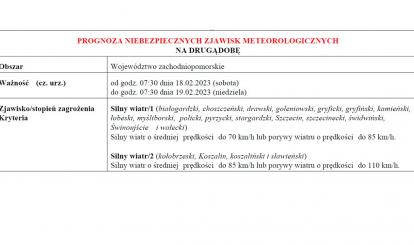 OSTRZEŻENIE METEOROLOGICZNE 17-19 LUTY 2023 UWAGA! BARDZO SILNY WIATR!