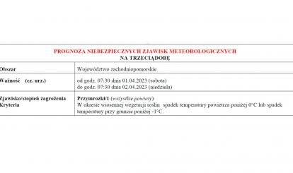 OSTRZEŻENIE METEOROLOGICZNE 01-03.04.2023 MOŻLIWE PRZYMROZKI