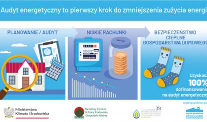 Program "Czyste Powietrze"