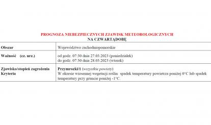 UWAGA! MOŻLIWE PRZYMROZKI 27-28 MARCA 2023