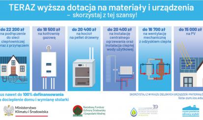 Program "Czyste Powietrze"