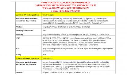 UWAGA! MOŻLIWE OBLODZENIA I PRZYMROZKI I OPADY ŚNIEGU W DNIACH 27-29.03.2023