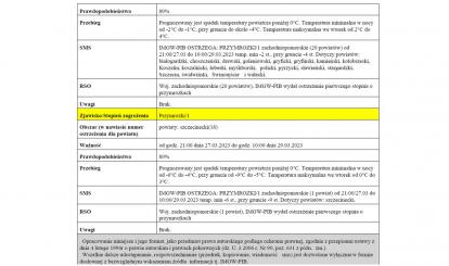 UWAGA! MOŻLIWE OBLODZENIA I PRZYMROZKI I OPADY ŚNIEGU W DNIACH 27-29.03.2023