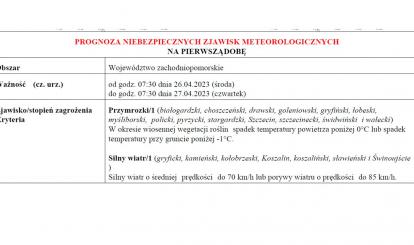 OSTRZEŻENIE METEOROLOGICZNE 26.04-27.04.2023