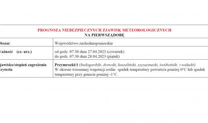 OSTRZEŻENIE METEOROLOGICZNE 27-28.04.2023