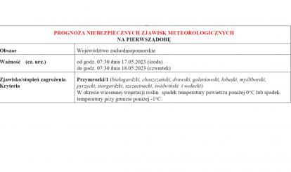 OSTRZEŻENIE METEOROLOGICZNE 17.05-18.05.2023