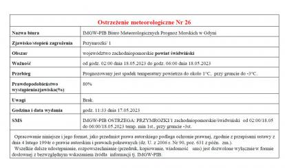 OSTRZEŻENIE METEOROLOGICZNE 18.05.2023