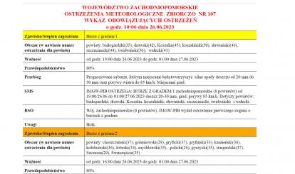 OSTRZEŻENIE METEOROLOGICZNE 26-27 CZERWCA 2023 R.
