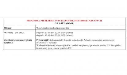 OSTRZEŻENIE METEOROLOGICZNE 02.06.2023