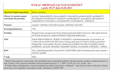 UWAGA! OSTRZEŻENIE METEOROLOGICZNE 16.06.2023 R.