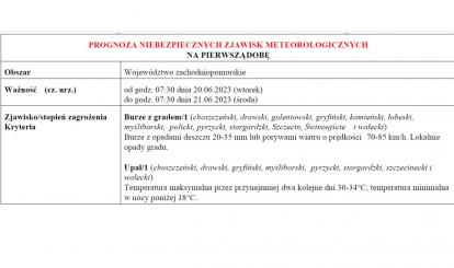 OSTRZEŻENIE METEOROLOGICZNE 20-21.06.2023 R.