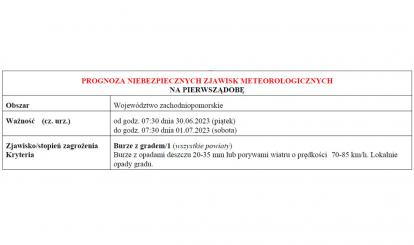 OSTRZEŻENIE METEOROLOGICZNE 30.06-01.07.2023 R.