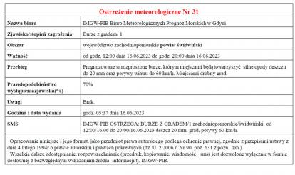 UWAGA! OSTRZEŻENIE METEOROLOGICZNE 16.06.2023 R.