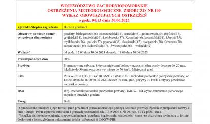 OSTRZEŻENIE METEOROLOGICZNE 30.06-01.07.2023 R.