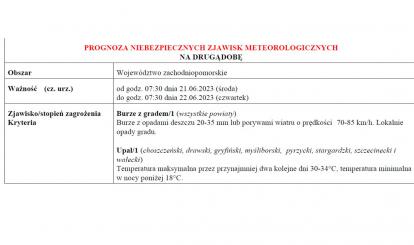 OSTRZEŻENIE METEOROLOGICZNE 20-21.06.2023 R.