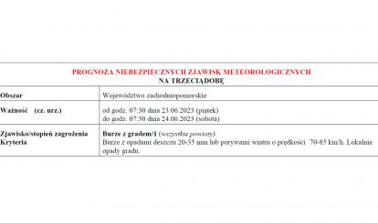 OSTRZEŻENIE METEOROLOGICZNE 21.06-24.06.2023 R.