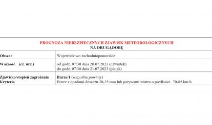 OSTRZEŻENIE METEOROLOGICZNE 20-21 LIPCA 2023 R.