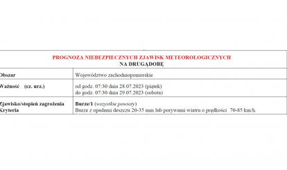 OSTRZEŻENIE METEOROLOGICZNE 28-30 LIPCA 2023 R.