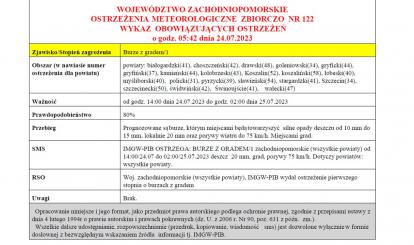 OSTRZEŻENIE METEOROLOGICZNE 24-25 LIPCA 2023 R.  