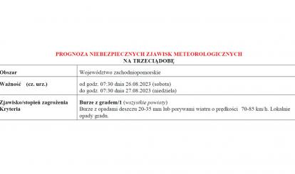 OSTRZEŻENIE METEOROLOGICZNE 25.08.2023- 27.08.2023