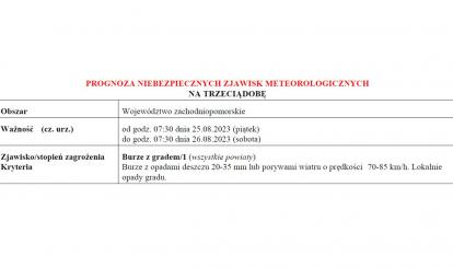 OSTRZEŻENIE METEOROLOGICZNE 25.08.2023- 27.08.2023