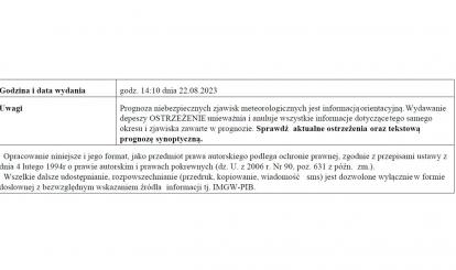 OSTRZEŻENIE METEOROLOGICZNE 25.08.2023- 27.08.2023