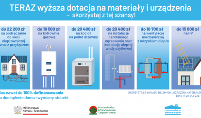 Ulotka Programu ,,Ciepłe Mieszkanie''