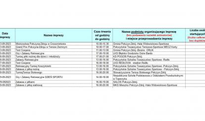Sprawozdanie z przeprowadzonych imprez sportowych